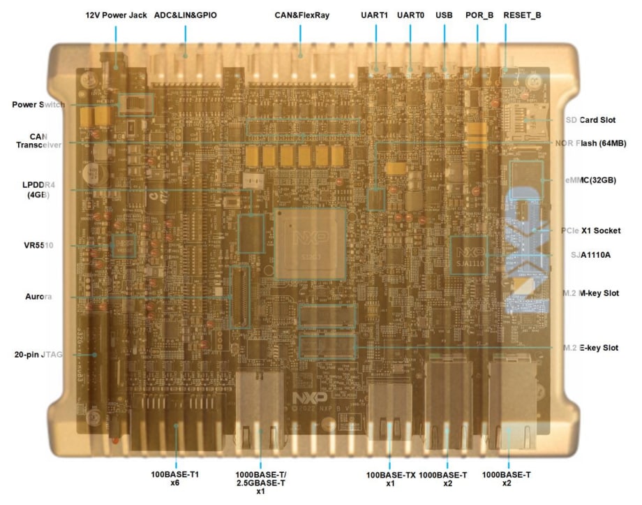 NXP Semiconductors Plateforme de développement de réseau de véhicules GoldBox 3